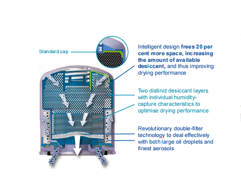 GREEN-FILTER Air Dryer Filter System Solution Air Dry